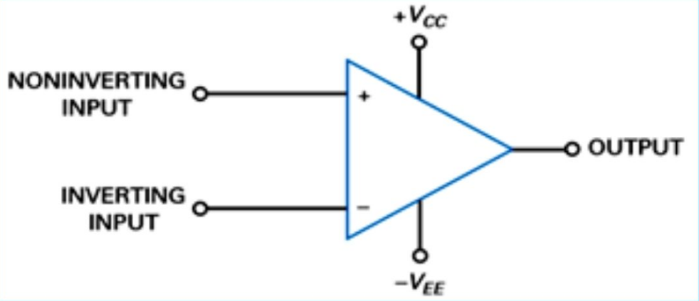 simbol dan bentuk umum dari IC Op-Amp