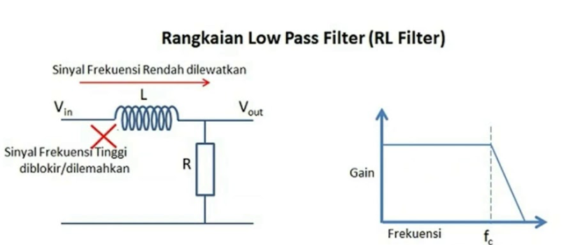 rangkaian Low Pass RC Filter
