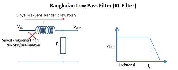 rangkaian Low Pass RL Filter