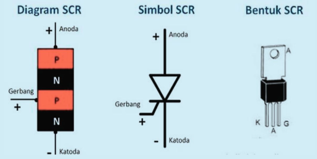 Simbol dari SCR (Silicon Controlled Rectifier)