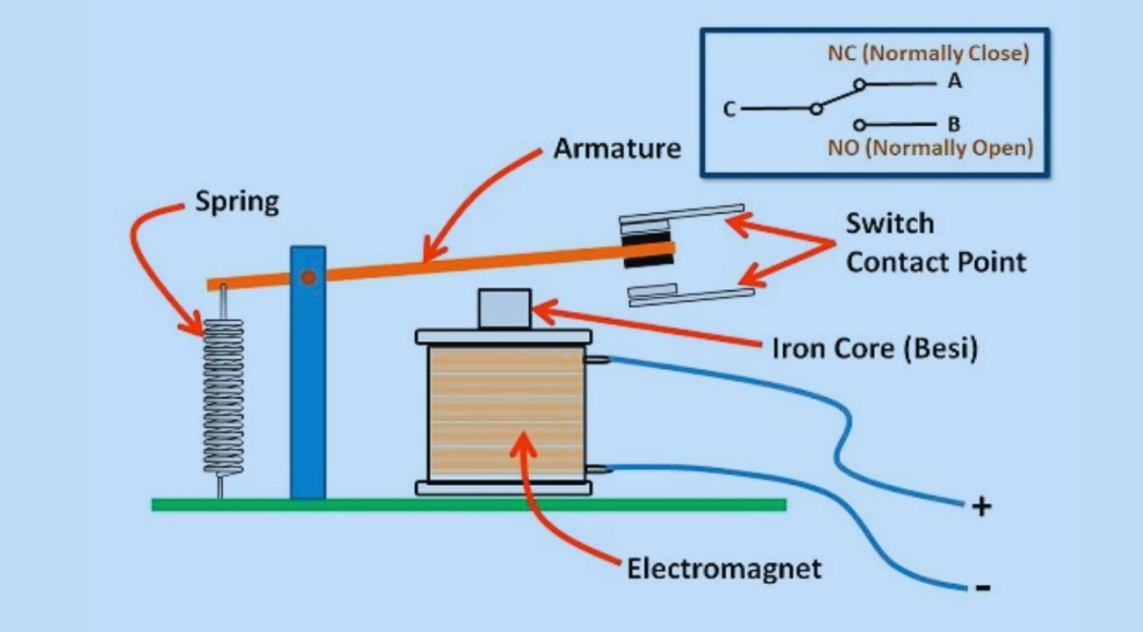 gambar dari bagian – bagian relay