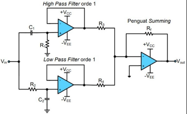 Rangkaian Band Stop Filter