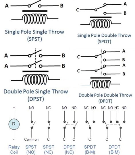 Pole dan Throw Saklar