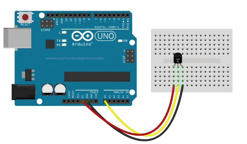 Pengertian Sensor Jenis Jenis Sensor