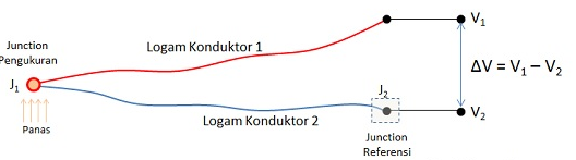 Pengertian Termokopel Thermocouple dan Prinsip Kerjanya