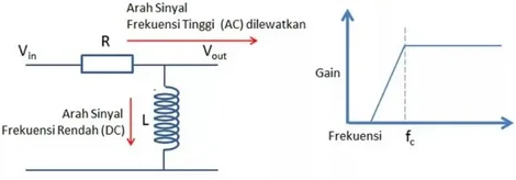 High Pass RC Filter