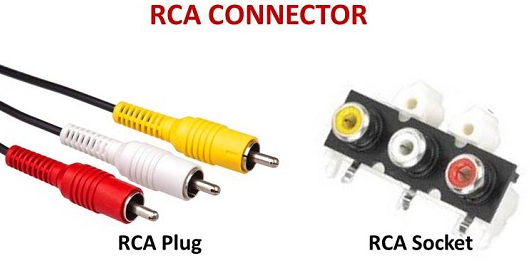 Konektor RCA (RCA Connector)