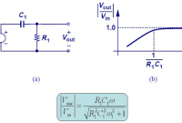 Pengertian High Pass Filter HPF Tapis Lolos Atas