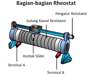 Bagian - bagian Rheostat