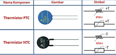 Simbol dan Gambar Thermistor PTC dan NTC