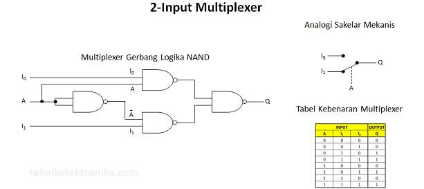 Multiplexer 2 Input
