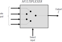 Pengertian Multiplexer Multiplekser Cara Kerja Multiplexer