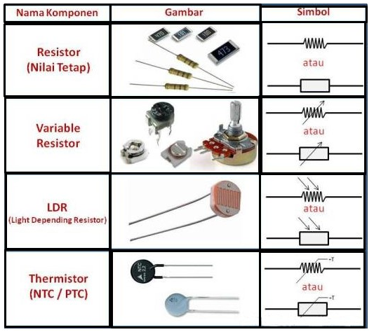 Gambar dan Simbol Resistor