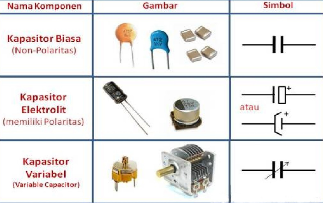 Gambar dan Simbol Kapasitor