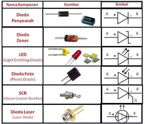 Gambar dan Simbol Dioda