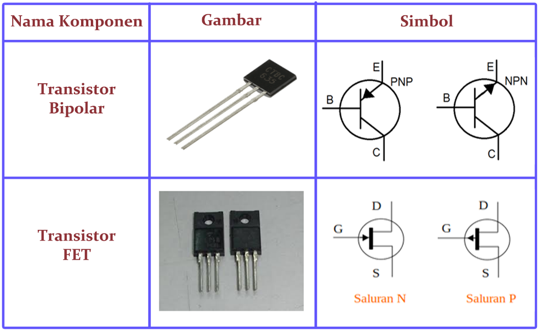 Gambar dan Simbol Transistor