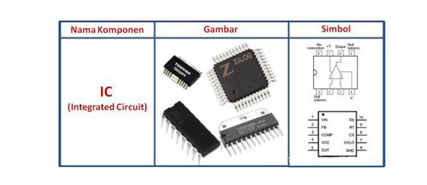 Gambar dan Simbol IC (Integrated Circuit)