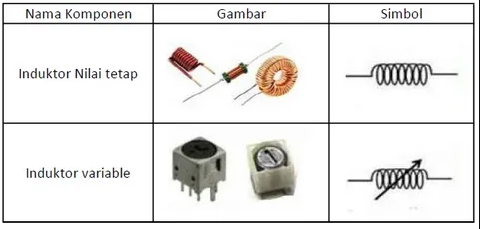 Gambar dan Simbol Induktor