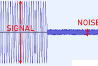 Pengertian Signal To Noise Ratio SNR