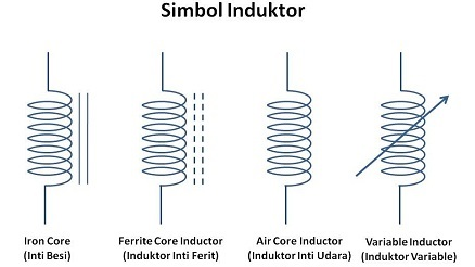 Simbol Induktor