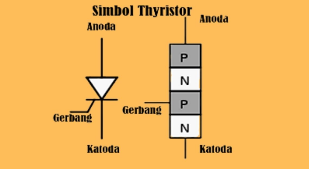 Simbol Thyristor