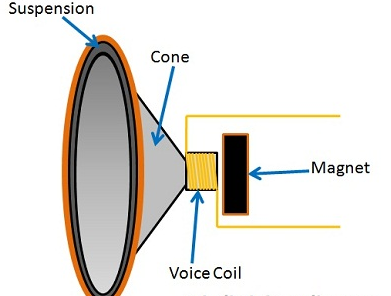 Pengertian Speaker dan Prinsip kerjanya