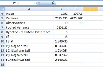 Uji Hipotesis t-test dengan menggunakan Microsoft Excel