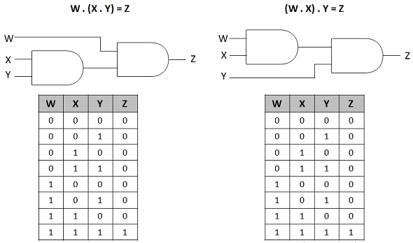 Pengertian Aljabar Boolean dan Hukumnya