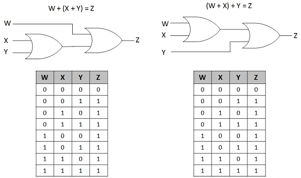 Pengertian Aljabar Boolean dan Hukumnya