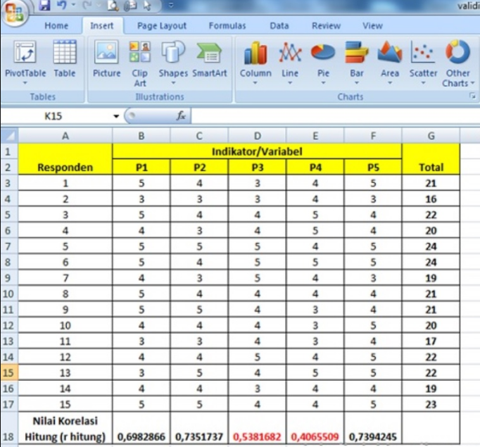 Cara Uji Validitas Kuesioner dengan Microsoft Excel