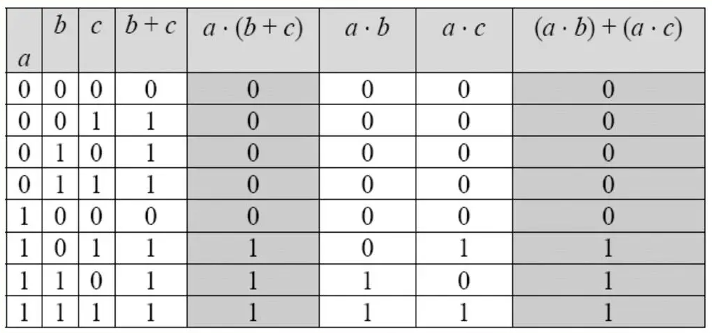 Pengertian Aljabar Boolean dan Hukumnya