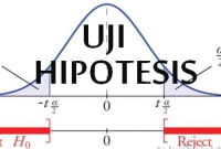 Pengertian Uji Hipotesis dan Jenis-jenisnya