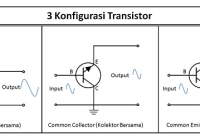 Tiga Jenis Konfigurasi Transistor Bipolar