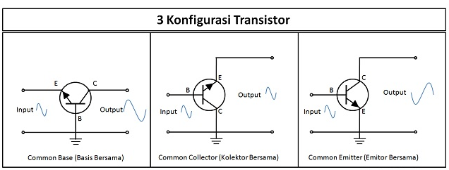 Tiga Jenis Konfigurasi Transistor Bipolar