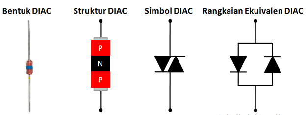 Pengertian DIAC dan Cara Kerjanya