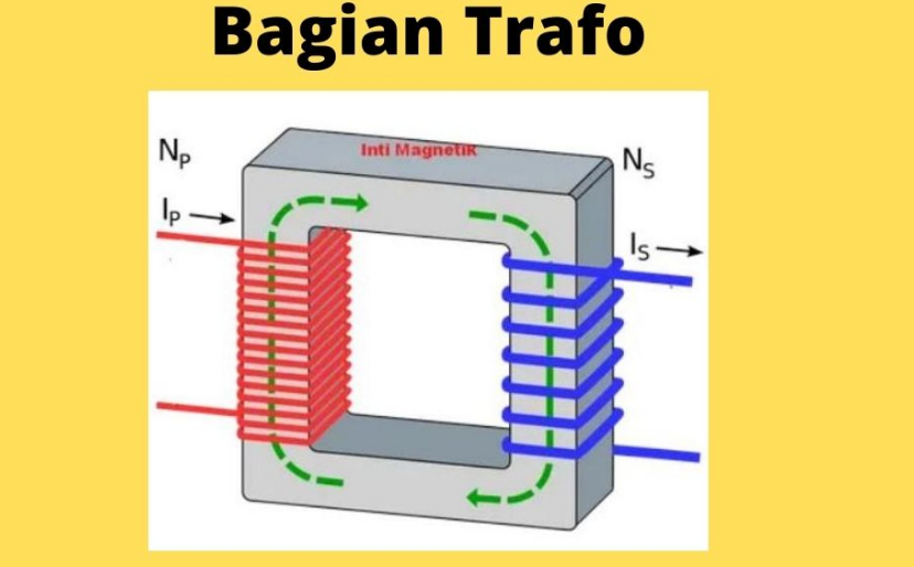 Cara Menghitung Jumlah Lilitan pada Trafo Step Up dan Step Down