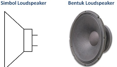 Pengertian Speaker dan Prinsip kerjanya