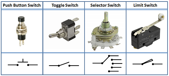 Jenis-jenis Saklar (Switch) dalam Rangkaian Elektronika