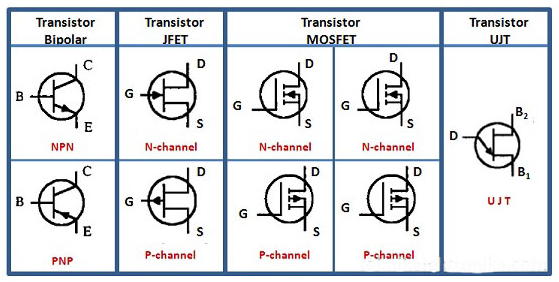 Pengertian Transistor dan Jenis-jenis Transistor