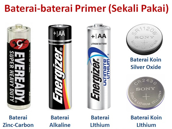 Pengertian Baterai dan Jenis-jenisnya