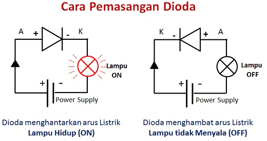 Prinsip Kerja Dioda