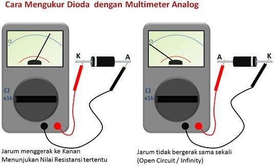 Cara Mengukur Dioda dengan Multimeter Analog