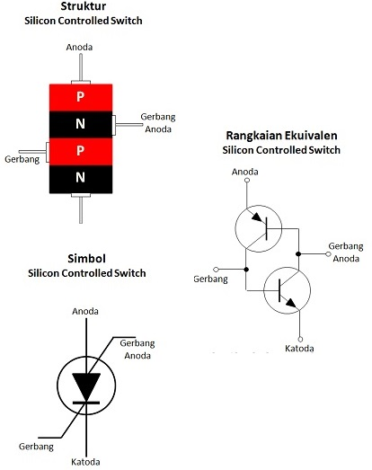 Pengertian Silicon Controlled Switch (SCS) dan Prinsip Kerjanya