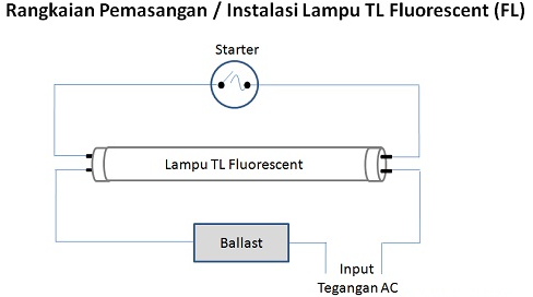 Rangkaian Lampu TL Fluorescent