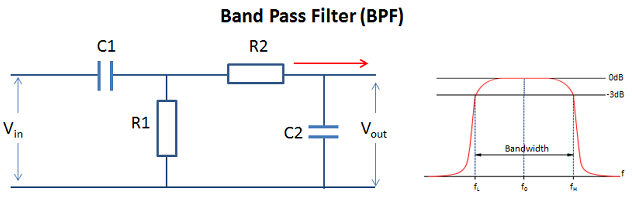 Pengertian Band Pass Filter (BPF) atau Tapis Lolos Antara