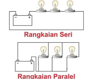 Rangkaian Lampu Penerangan (Rangkaian Paralel Lampu)