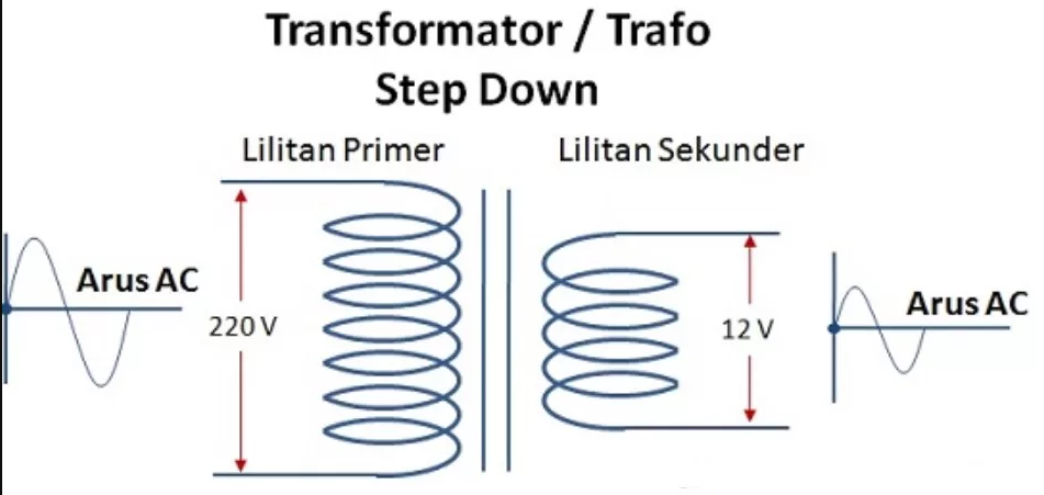 Prinsip Kerja DC Power Supply (Adaptor)