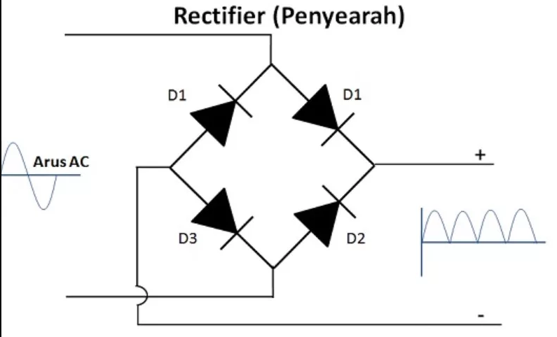 Prinsip Kerja DC Power Supply (Adaptor)