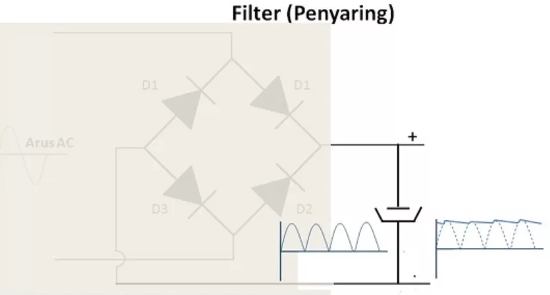 Prinsip Kerja DC Power Supply (Adaptor)