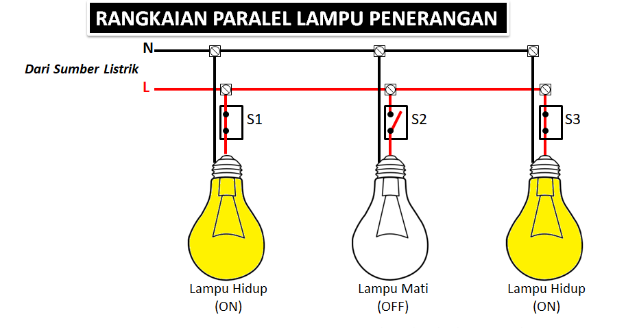 Rangkaian Lampu Penerangan